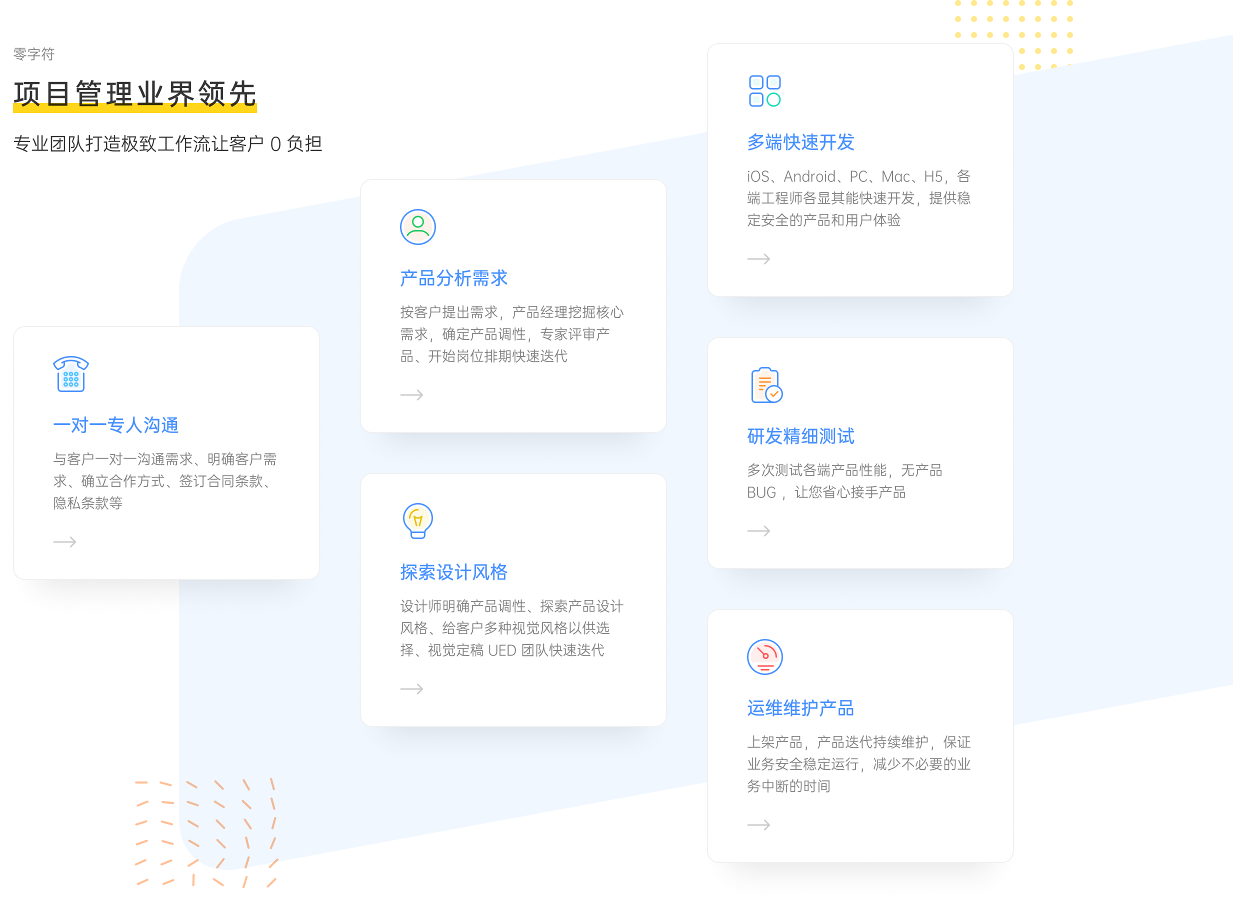 小卓简记-小卓简记-开发流程